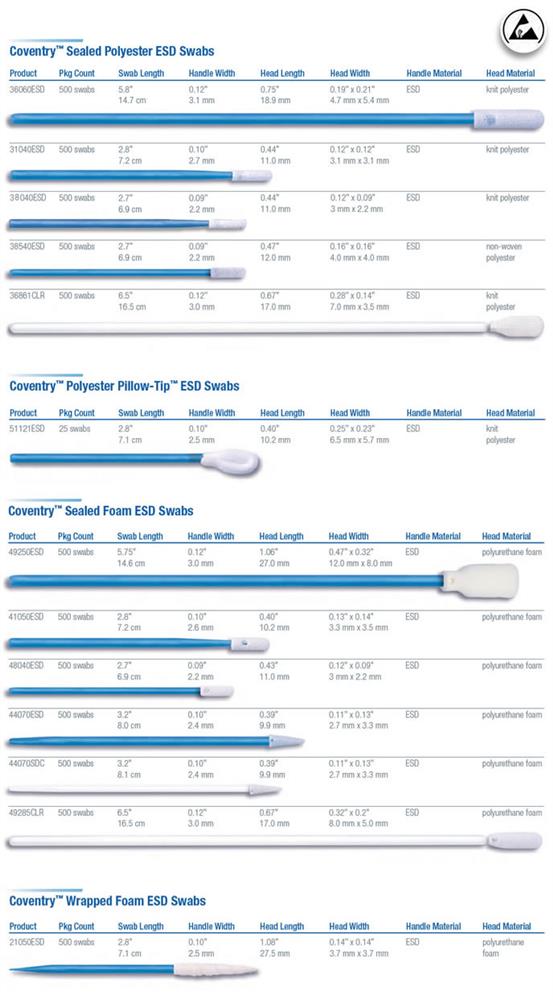 Swab Selection Guide Chemtronics
