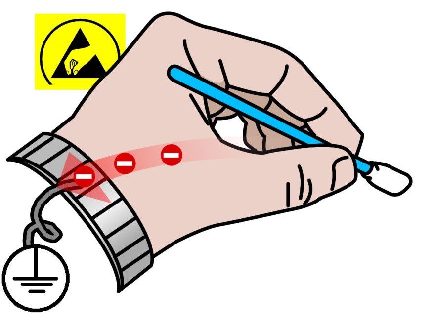 ESD control swab usage diagram