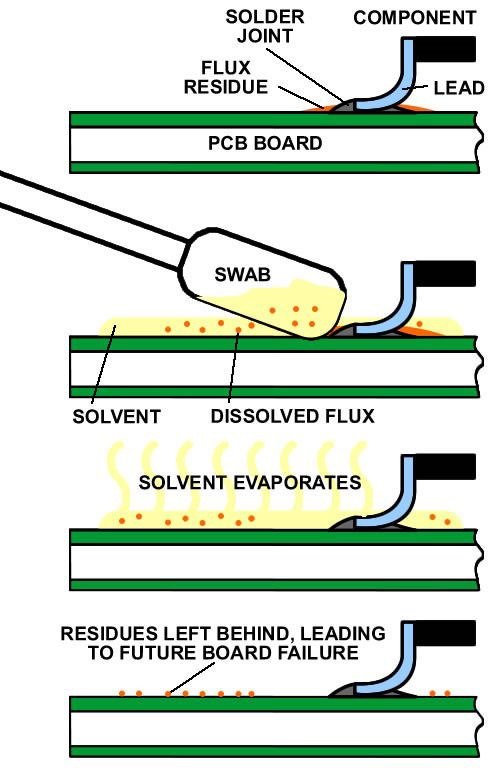 Pcb Soldering Process - Emsxchange