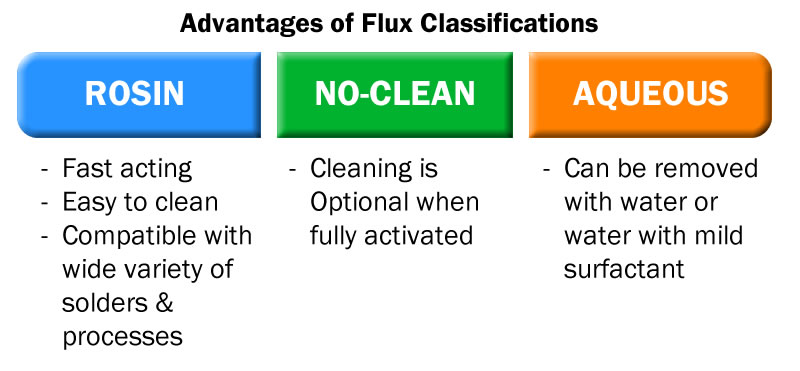 Wave Flux, Fluxes